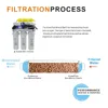 Améliorez tout osmose inverse RO avec des filtres de remplacement pour filtre en ligne/reminéralisation des minéraux, 2 