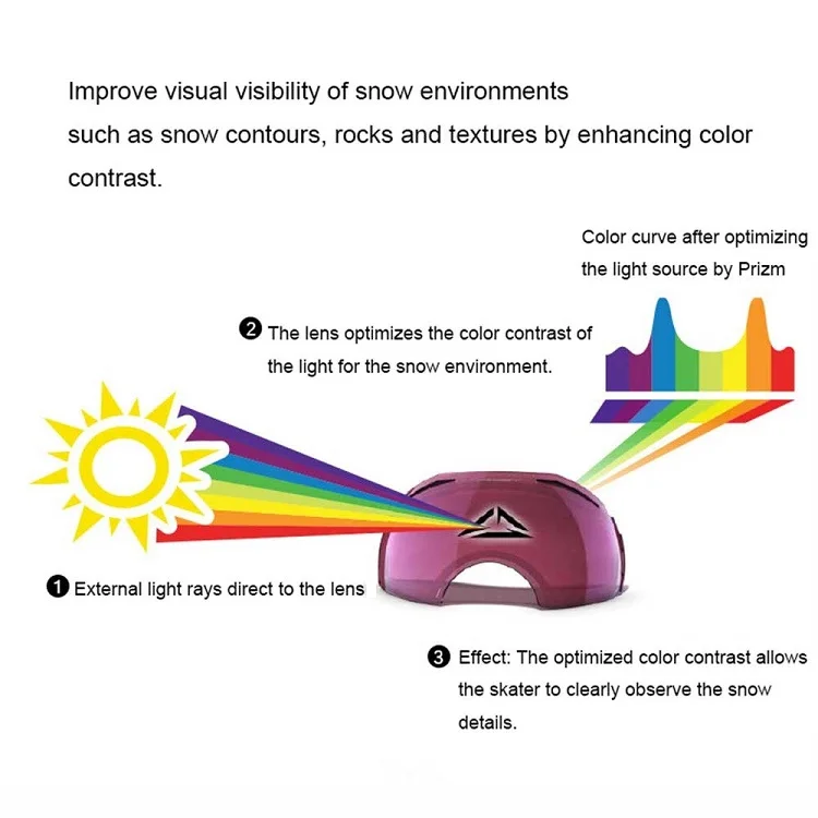 Профессиональные дети HD Vision лыжные очки Детские двойные линзы UV400 Анти-туман маска очки Лыжный Спорт Девочкам Мальчикам сноубордические очки