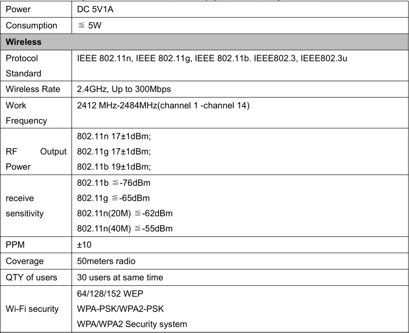 2 порта lan роутера 300 Мбит/с 64 МБ беспроводной wifi роутер openwrt с 3dBi антеннами IEEE802.11N/G/B протокол мини дизайн для дома