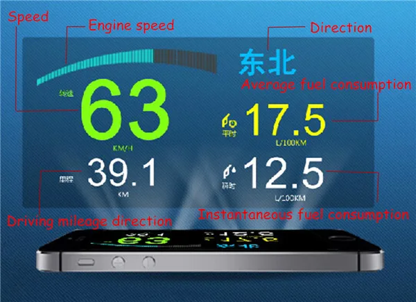 Автомобильная светоотражающая пленка HUD 121*90 мм для автомобиля на лобовом дисплее, ветровой экран, проектор, без слизи, легко удаляемая экранная наклейка