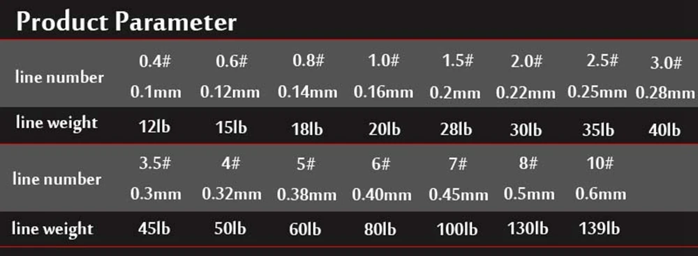 Spinpoler 20lb 60lb 80lb 100lb 139lb Spectra Pe плетеная леска 100 м цвет зеленый мох лучшая дешевая Тонущая леска Pesca