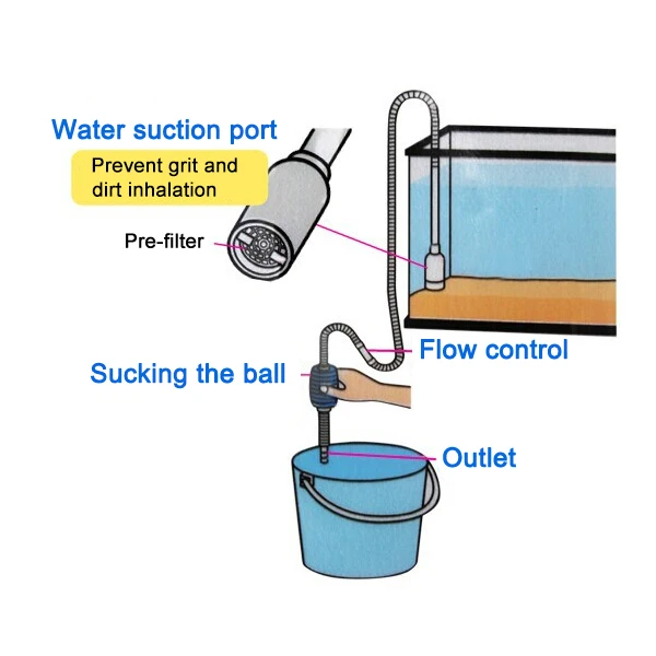 Вакуумный прибор для изменения воды насос сифон гравий очиститель прочный для аквариума аквариум P7Ding