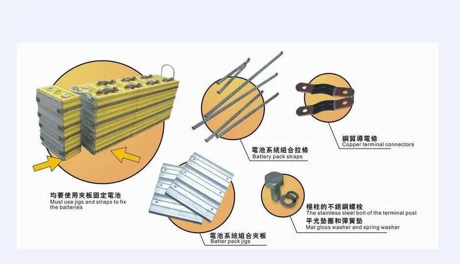 Jigs and connectors