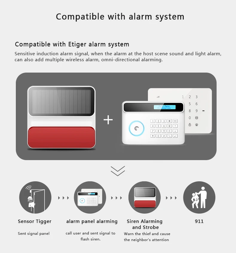 Etiger беспроводной открытый ES-S8A Беспроводной Открытый Солнечный стробовая сирена для сигнализация от etiger Системы S4/S3