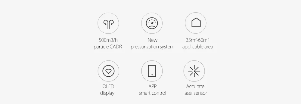 Xiaomi Mi очиститель воздуха Pro OLED очиститель воздуха 500m3/h беспроводной Смартфон приложение управление дома Интеллектуальный очиститель