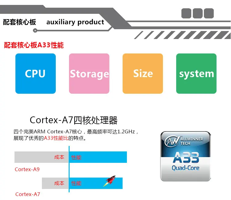 Макетная плата ARM Android Linux A33 Quad-core Vstar на плоской подошве доступа Управление медицинский портативный терминал интервью