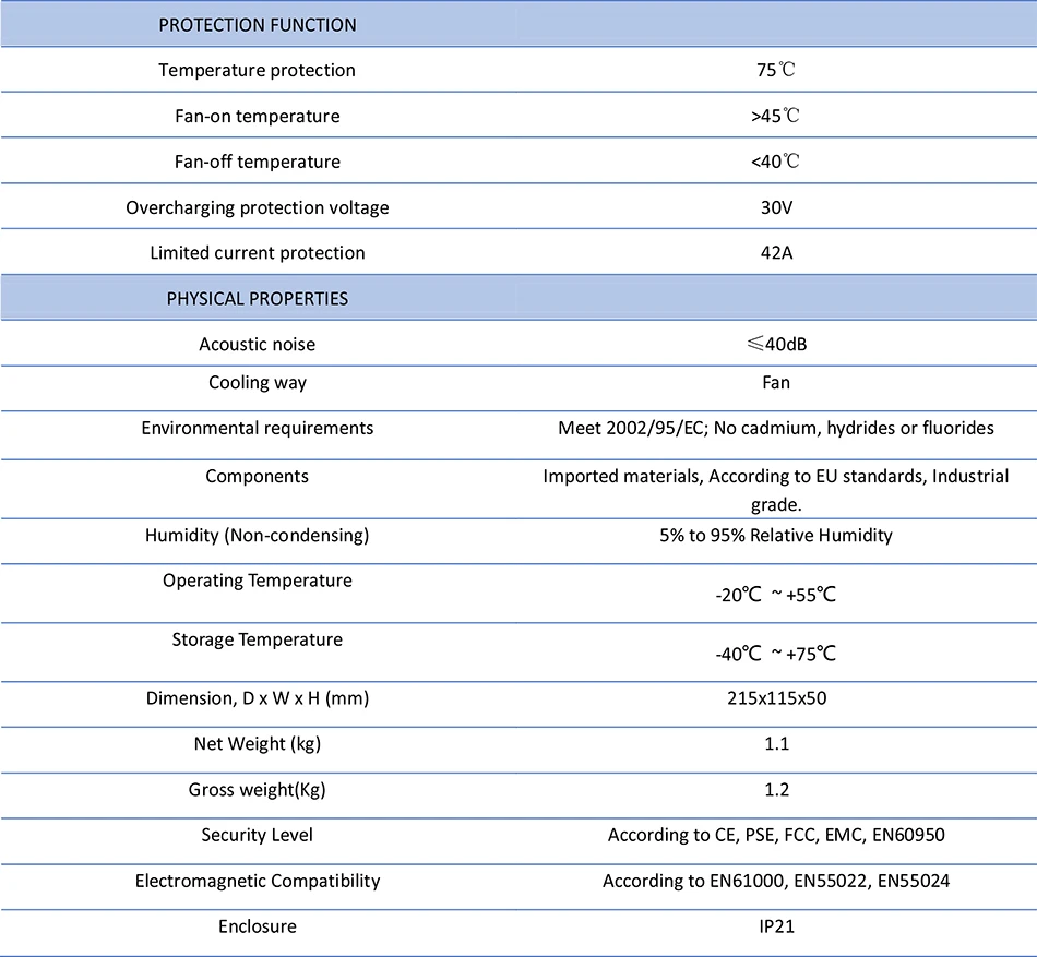 MakeSkyBlue MPPT Контроллер заряда 80A(2 шт. 40A параллельно) для 12 в 24 в 36 В 48VDC гель AGM герметичный свинцово-кислотный аккумулятор V118