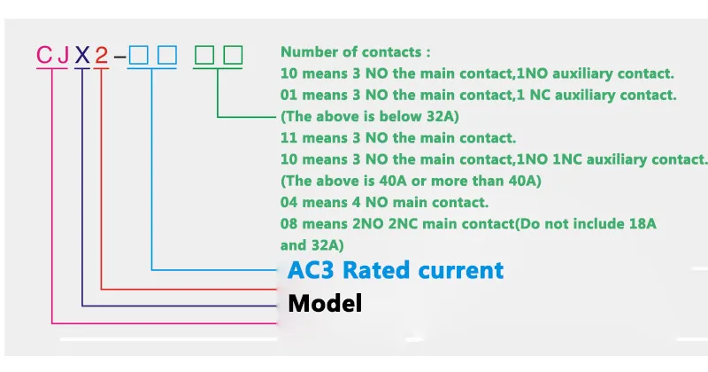 AC 220V контактор CJX2-2510 CJX2-3210 24VAC 1 фаза 25A 32A свяжитесь 380VAC 3 фазы