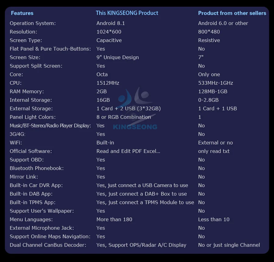 Best 9"DAB+Android 8.1 Autoradio Sat Navi WiFi 4G GPS DVR OBD Car Multimedia Player for VW Passat Golf Mk5/6 Tiguan Sharan Seat Skoda 3