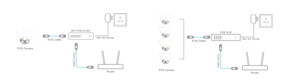 Segurança de Vigilância por Vídeo Craftsman Áudio Completo-hd Câmera ip Dome Visão Noturna Infravermelha Cctv P2p Remoto g. 5mp Poe 6 G. craftsman áudio 5mp poe completo hd