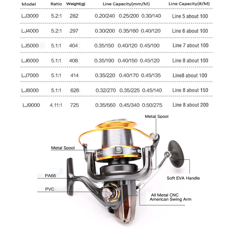 FDDL спиннинговая катушка полностью Металлическая катушка 13BB LJ3000-8000 9000 катушка карп в соленой воде длинная Рыбная катушка