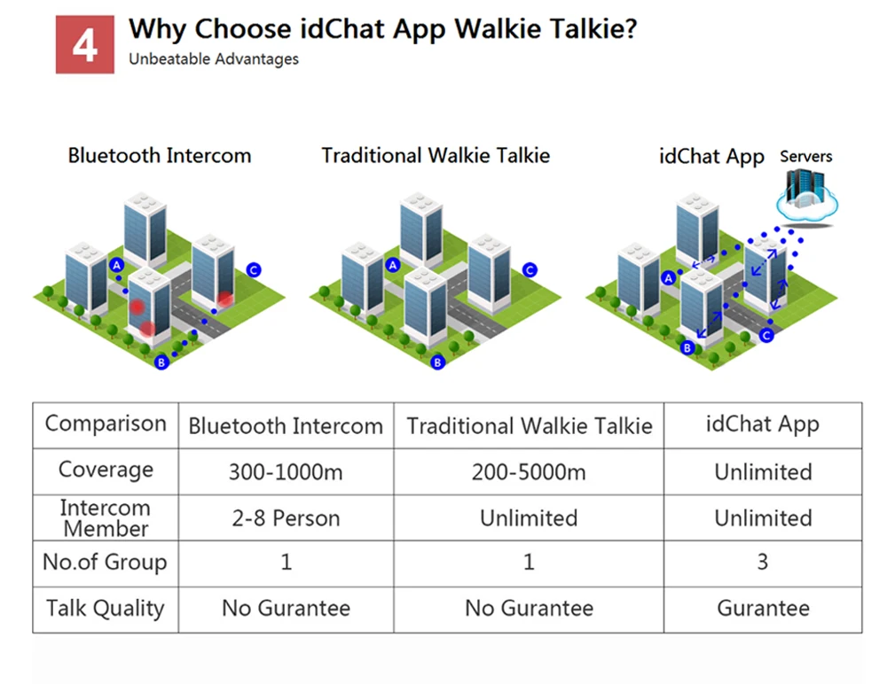 IdChat W1 двигатель Велоспорт громкой связи приложение Walkie Talkie дистанционное управление для iOs для Andorid мобильных телефонов вождения Велоспорт катание на лыжах