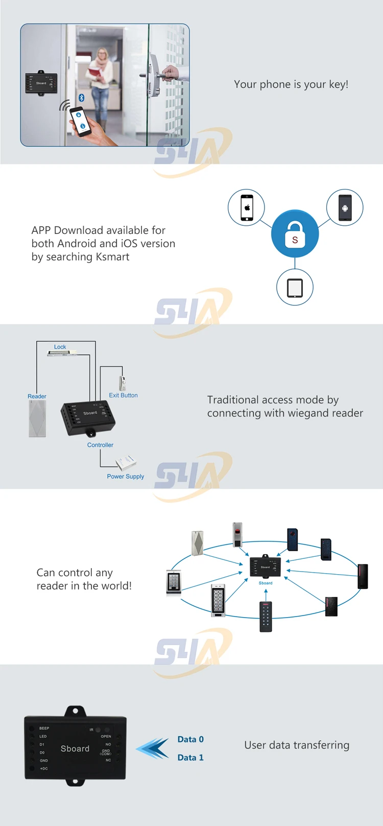3Access Controller