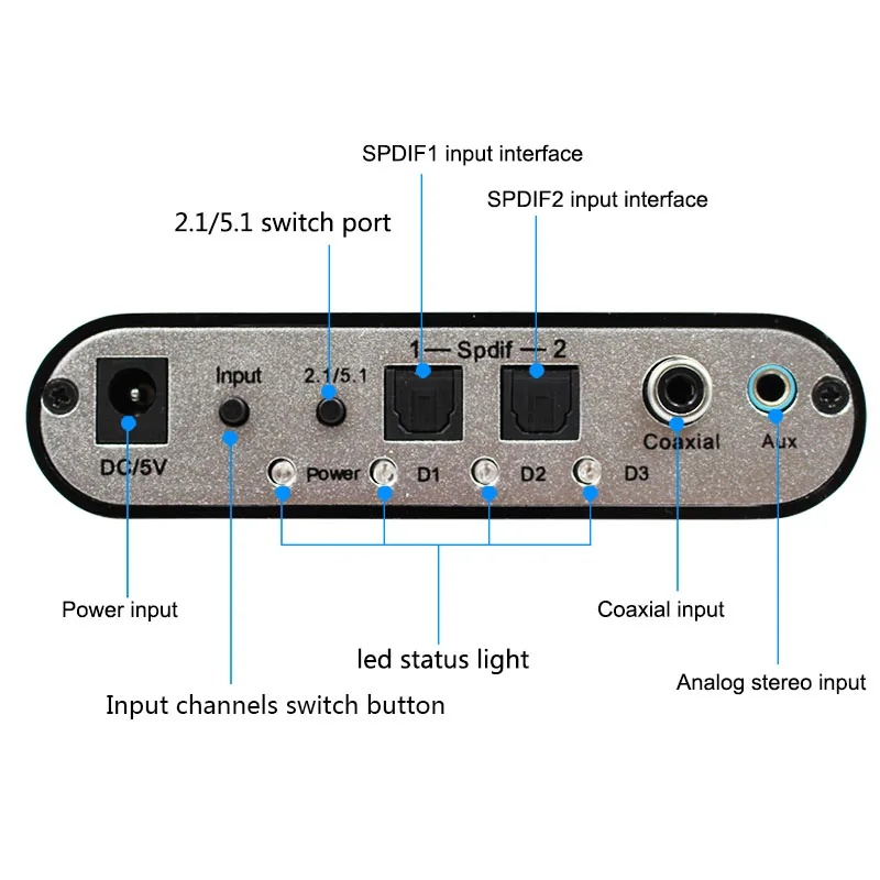 100 шт. 5,1 аудио декодер SPDIF коаксиальный к RCA DTS AC3 цифровой к 5,1 усилитель аналоговый декодер с USB для PS3, dvd-плеер