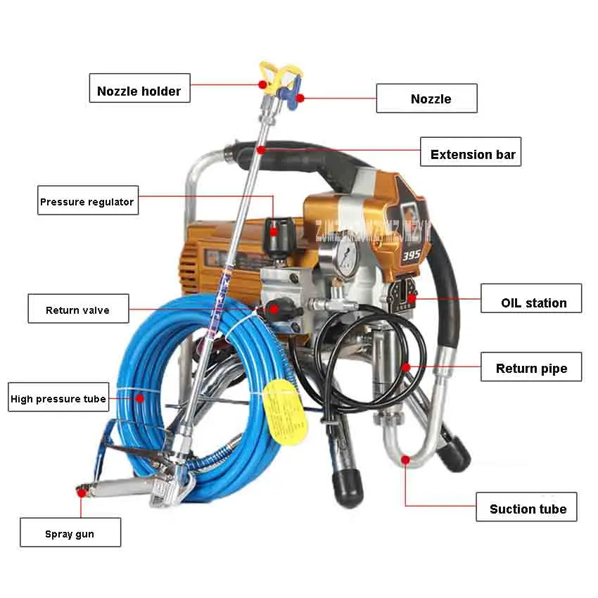395 безвоздушный флакон высокого Давление Краски спрей пушка профессиональная стена Краски опрыскиватели машина 220v Электрический Краски ing оборудование 2000W 3L