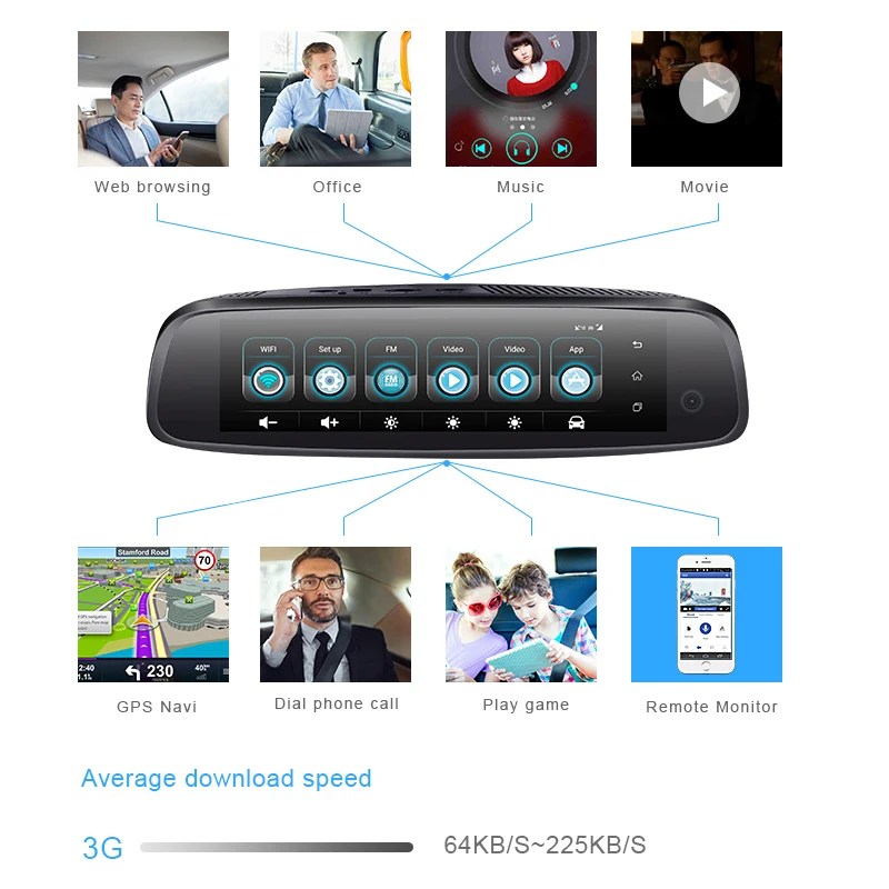  8 Inch 4G Android GPS Wifi Car Camera DVR Video Dash Cam Front and Rear View Mirror Recorder Revers