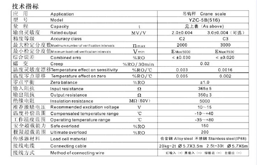 вес 1м арматуры 25 мм а 400. кг 1000 характеристики. кг 1000 характеристики. фланец стальной ду200 размеры. фланец стальной ду 325 вес.