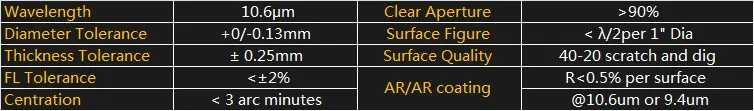 USA laser focus lens specification