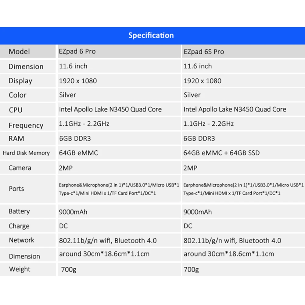 Jumper EZpad 6 pro 2 в 1 планшет Intel Atom E3950 11," FHD 1080P ips планшеты ПК 6 ГБ DDR3 64 Гб eMMC win10