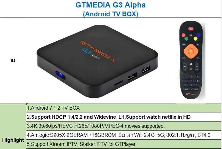 Бразилия GTMEDIA G3 Android 7,1+ IP ТВ сервер Smart tv Box медиаплеер 2 Гб 16 Гб пульт дистанционного управления 4K HD H.265 WIFI2.4G телеприставки