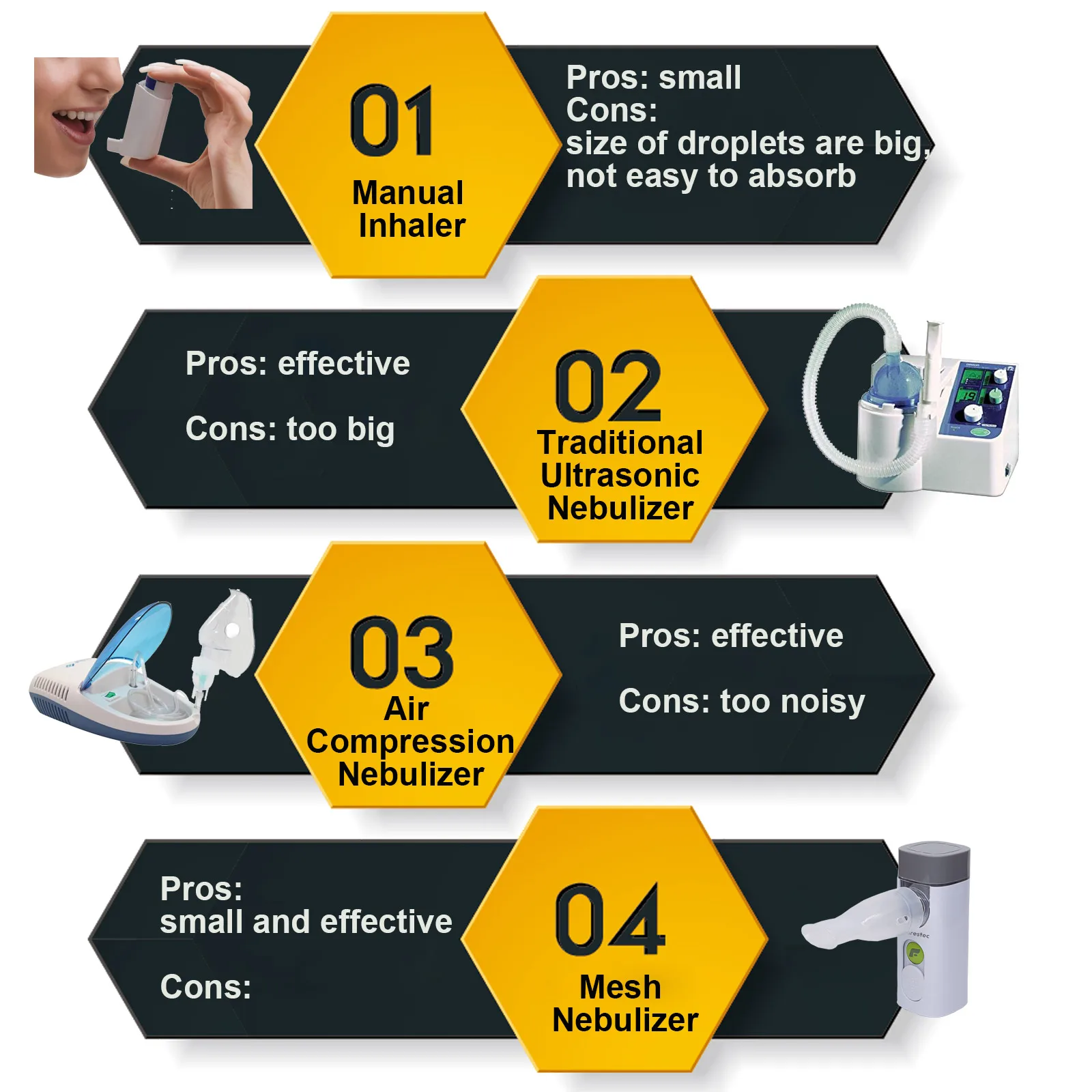  Asthma Inhaler Portable Nebulizer Handheld Ultrasonic mesh nebulizer rechargeable for Adult Kid Hea