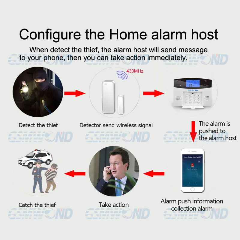 home burglar alarm system detectors