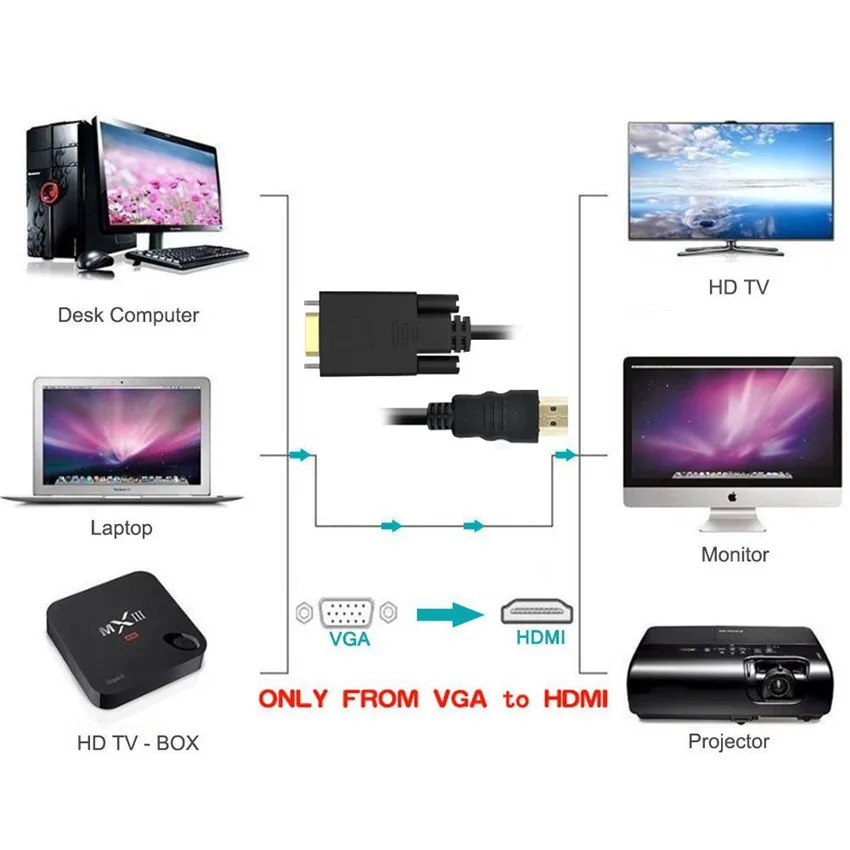 Адаптер VGA HDMI с разъемом 3 5 мм USB зарядным устройством для HDTV монитора проектора