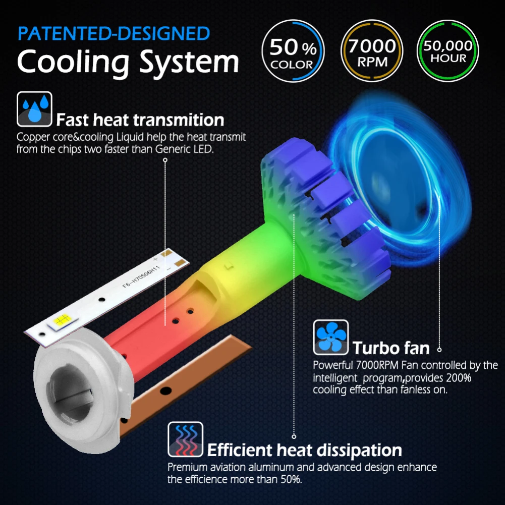 2X R8 H4 H7 H11 H1 Автомобильный светодиодный фары для 400W 36000LM светодиодный H7 9005 9006 9012 Авто противотуманных фар с возможностью креативного освещения 6000K Высокое Мощность