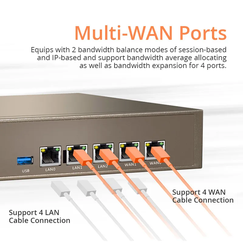 Беспроводной повторитель Qos маршрутизатора маршрутизатор VPN PPTP/L2TP/IPSec 800 МГц мульти-Порты wan roteador для предприятия