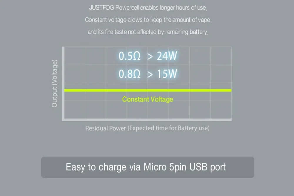 JUSTFOG FOG1 1500mAh Kit-9
