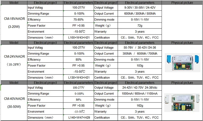 parameters for 0-10V series