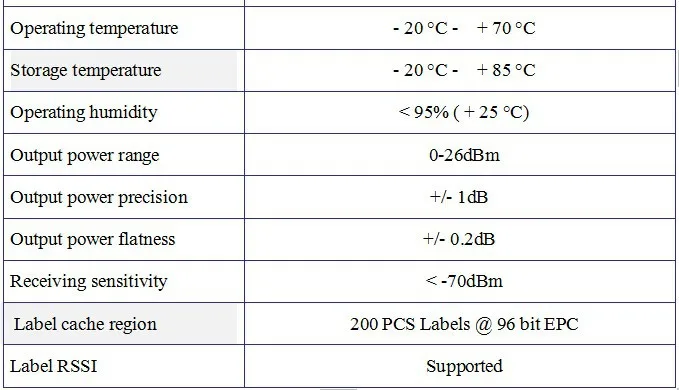 Rfid считыватель диапазон 1 м для рабочего стола rs232 интерфейс usb/EPC Class1 Gen2 iso маленькая антенна uhf rfid считыватель+ ПВХ uhf rfid ID карты тега