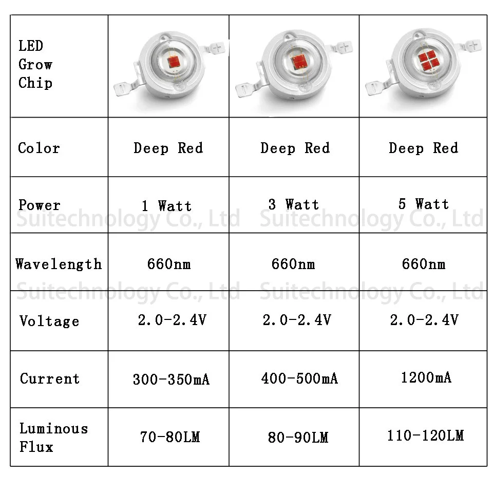 Высокая светодиодный мощность светодиодный чип 660nm темно-светодиодный красный светодиодный растительный Свет 1 Вт 3 Вт 5 Вт COB для 1 3 5 Вт