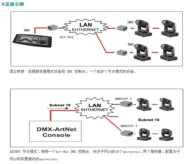 Gigertop двунаправленный Ethernet конвертер DMX EL ArtNet1024 контроллер 3pin/5pin розетка выход Lan Earthnet/DMX Artnet консоль