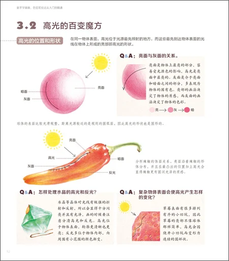 Практическая живопись учебник книги для начинающих цветные карандаши для рисования руководство книга для начинающих на китайском языке