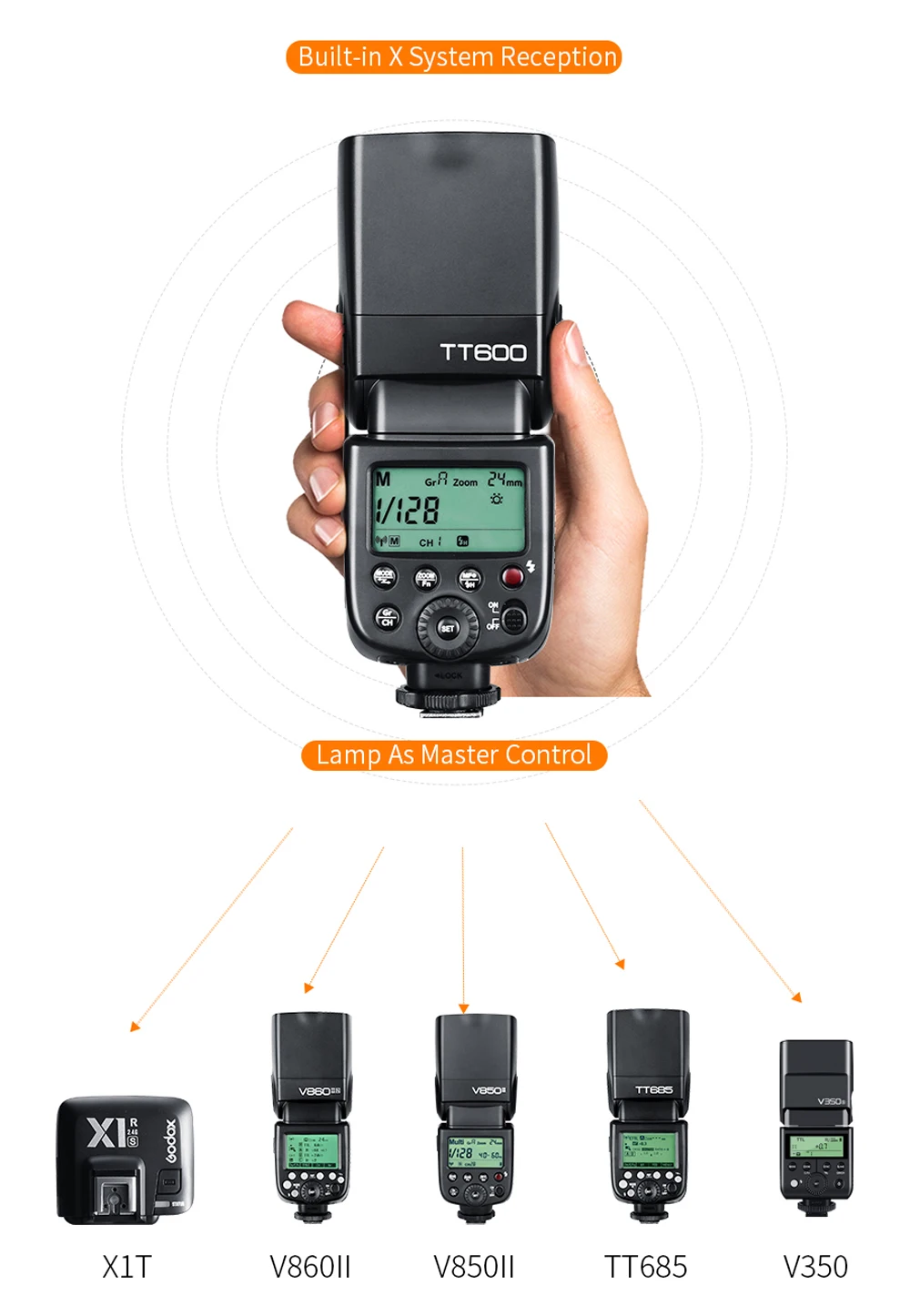 Godox TT600 TT600S 2,4G Беспроводная фотовспышка со встроенным триггером для SONY Canon Nikon Pentax Olympus Fuji