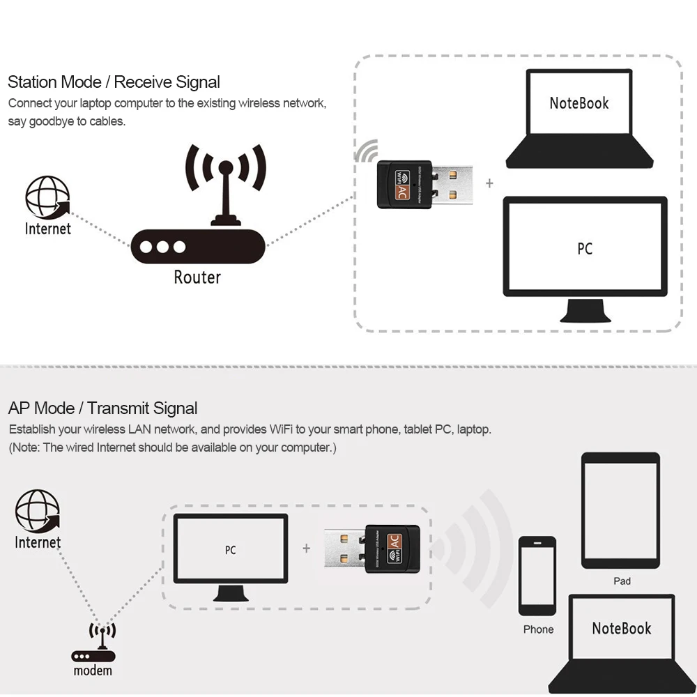 Подключение адаптера wifi. Схема подключение антенны адаптера wifi ноутбука.