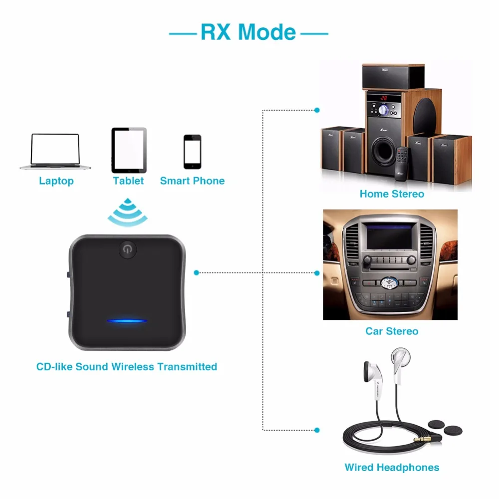Bluetooth 5,0 передатчик приемник беспроводной aptX HD низкая задержка аудио 3,5 мм Aux/RCA и оптический адаптер для ТВ/наушников/автомобиля, пара 2