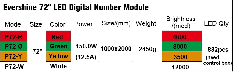 72 inch led digital number module