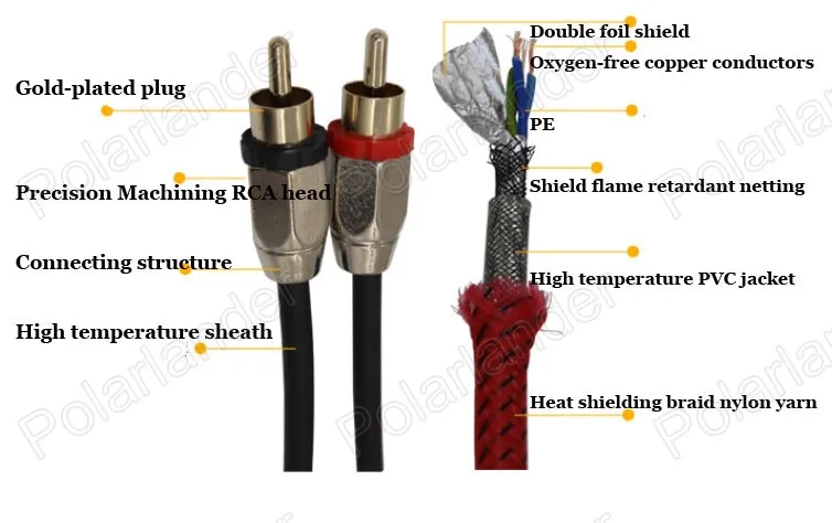 Аудио кабели красный 4,5 м RCA к RCA видео Кабельный динамик провод для усилитель звука для автомобяля сабвуфер 5 метров из чистой меди