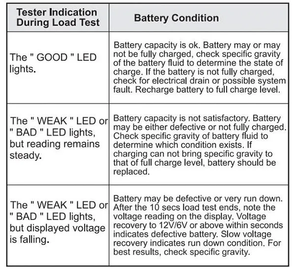 EM577 Digital Automotive Battery Analysis Charging auto Battery