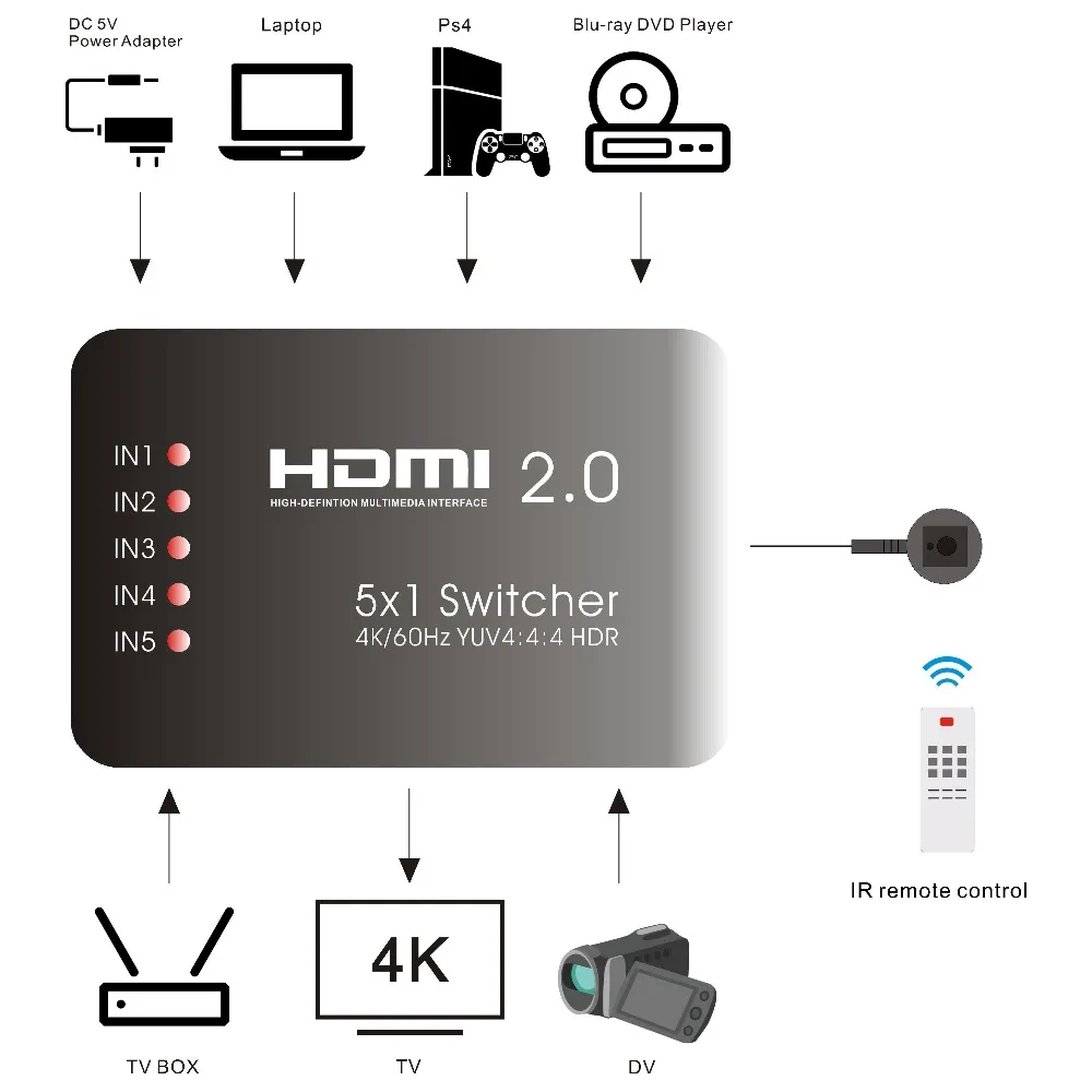 AIXXCO Mini 4K 5 вход 1 выход HDMI 2,0 коммутатор 5x1 HDR HDMI коммутатор Аудио экстрактор с ИК-управлением