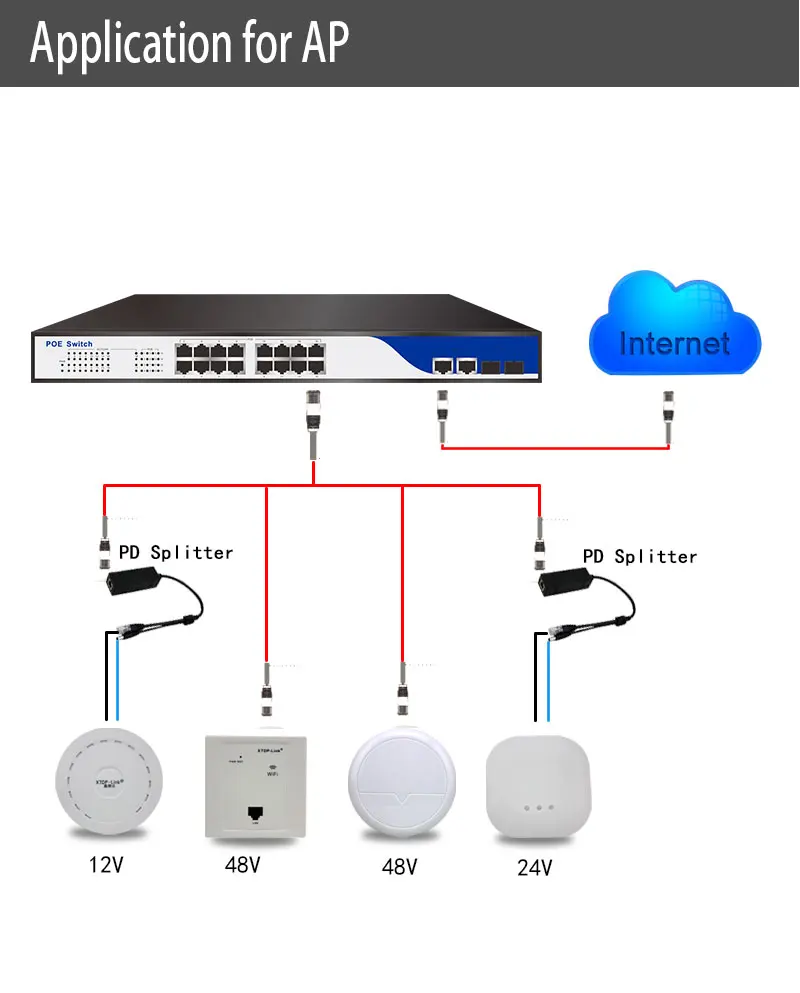 B4 250 w POE коммутатор 16 портовый 10/100 Мбит/с управляемый коммутатор сети Web smart Ethernet POE с 2 гигабитных rj45/sfp восходящего