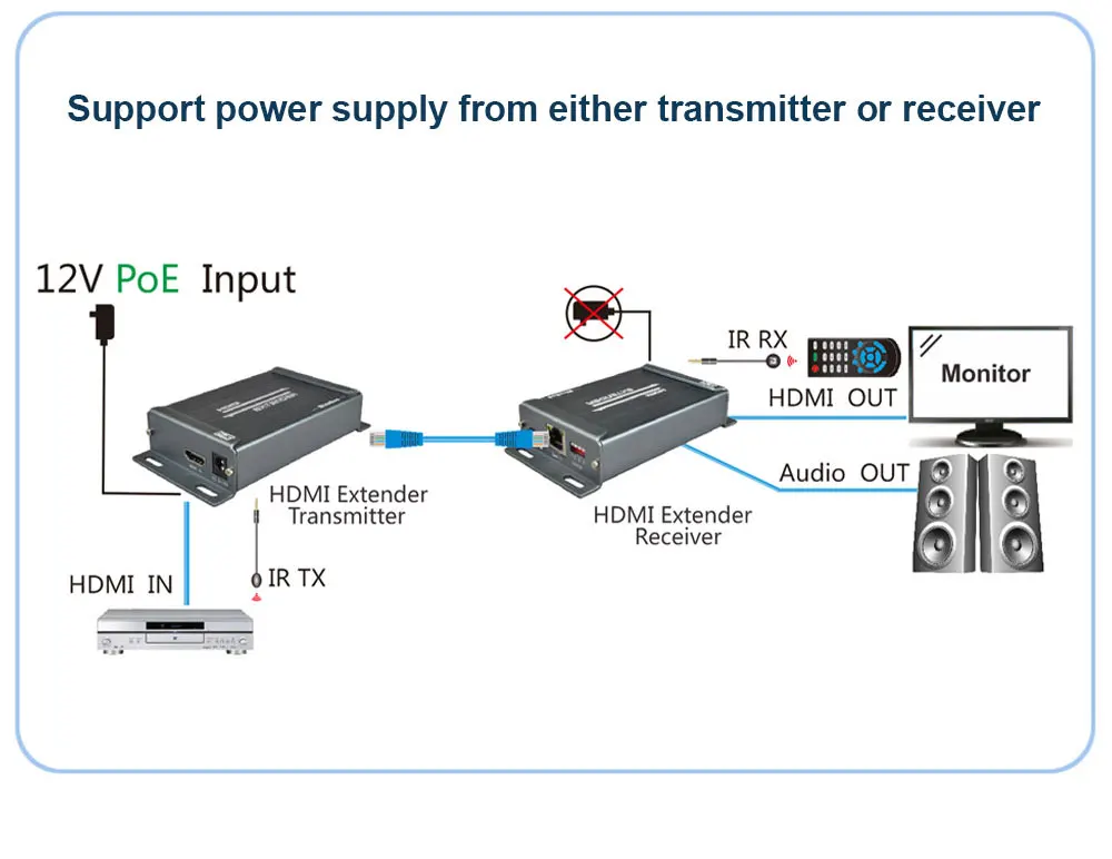 MiraBox HSV891M HDMI Matrix Extender Support 1080p Full HD over Cat5 Cat6 RJ45 IR HDMI Matrix Sender Receiver over IP TCP UTP (14)