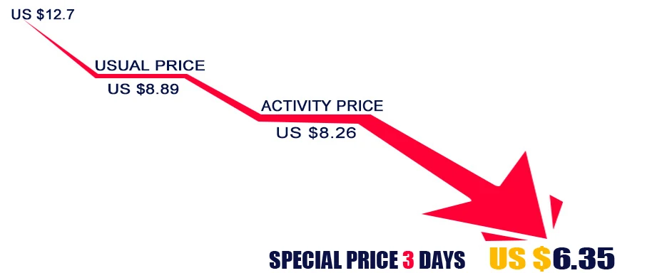 PRICE