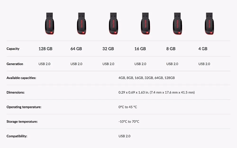 SanDisk USB флэш-накопитель Cruzer Blade U диск 8 ГБ 16 ГБ 32 ГБ мини-накопитель 64 ГБ 128 ГБ USB 2,0 флэш-карта памяти(SDCZ50