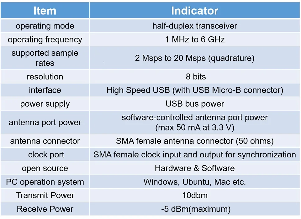 Lusya HackRF один SDR программное обеспечение определяется Радио 1 МГц до 6 ГГц Материнская плата развития включают 2.5ppm tcxo с антенной T0406