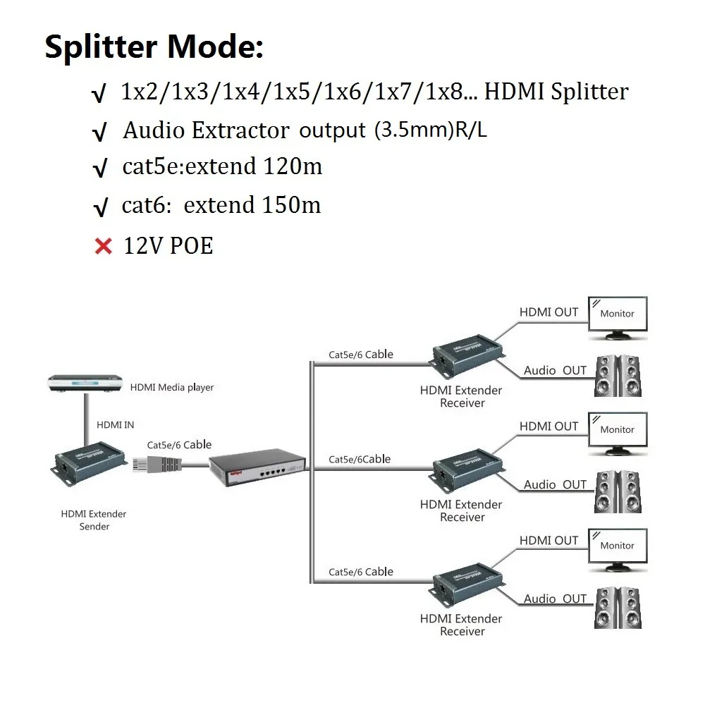 1x3 HDMI Splitter 3 Port 120m HDMI Extender Audio Extractor over font b network b font