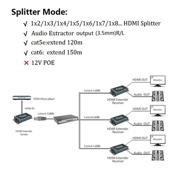 

1x3 HDMI Splitter 3 Port 120m HDMI Extender Audio Extractor over network TCP IP Extender HDMI Ethernet Lan by RJ45 Cat5e Cat6