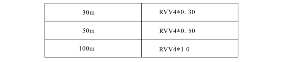Cheap Interfone com câmera